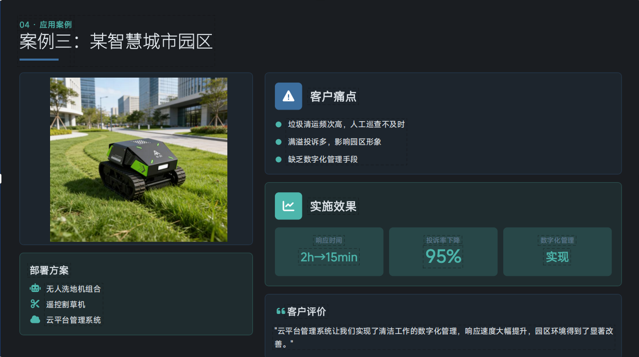 某智慧城市园区